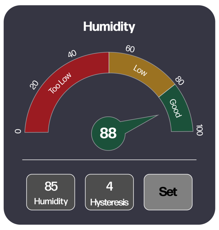 Humidity