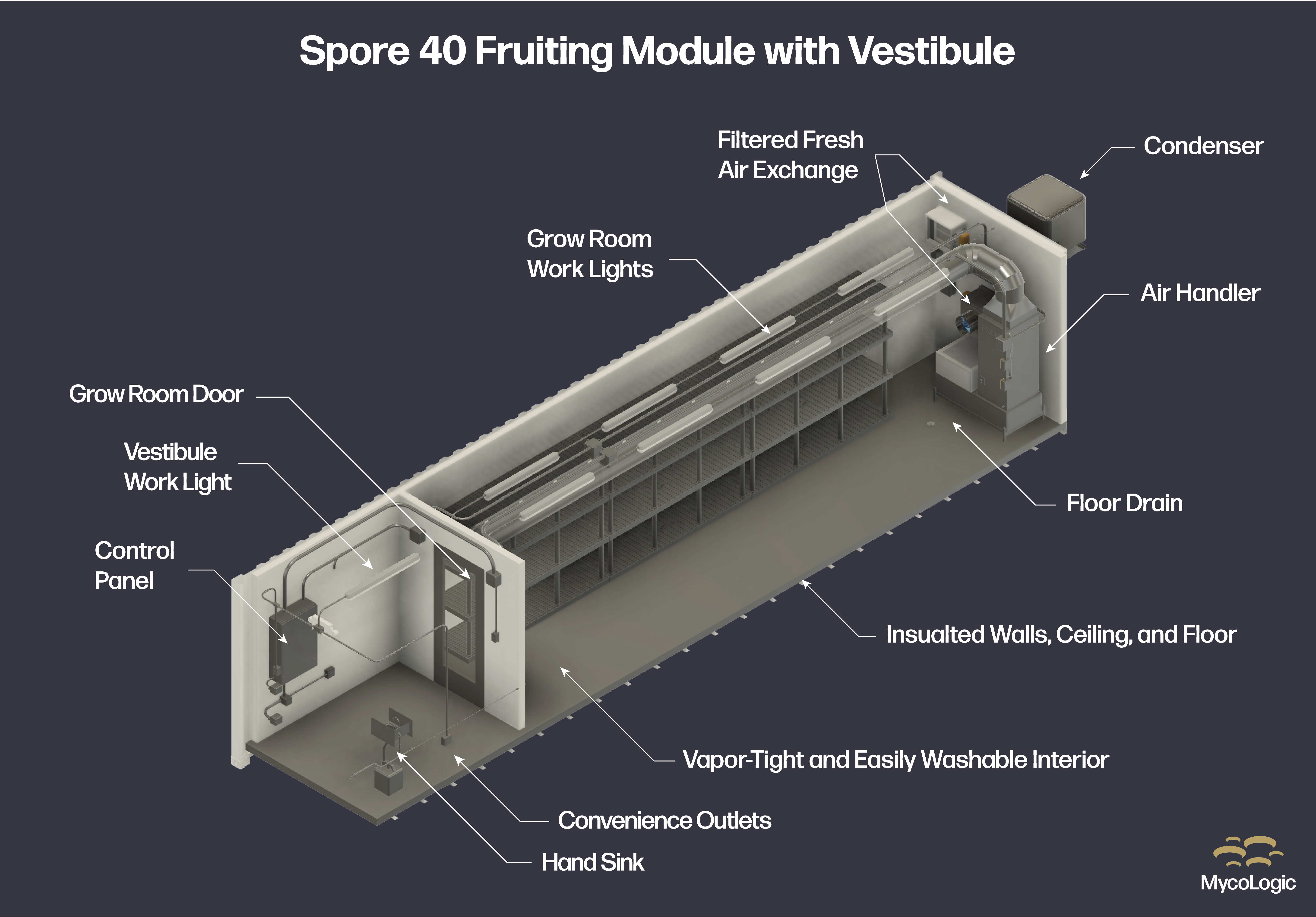 Spore 40 with Vestibule