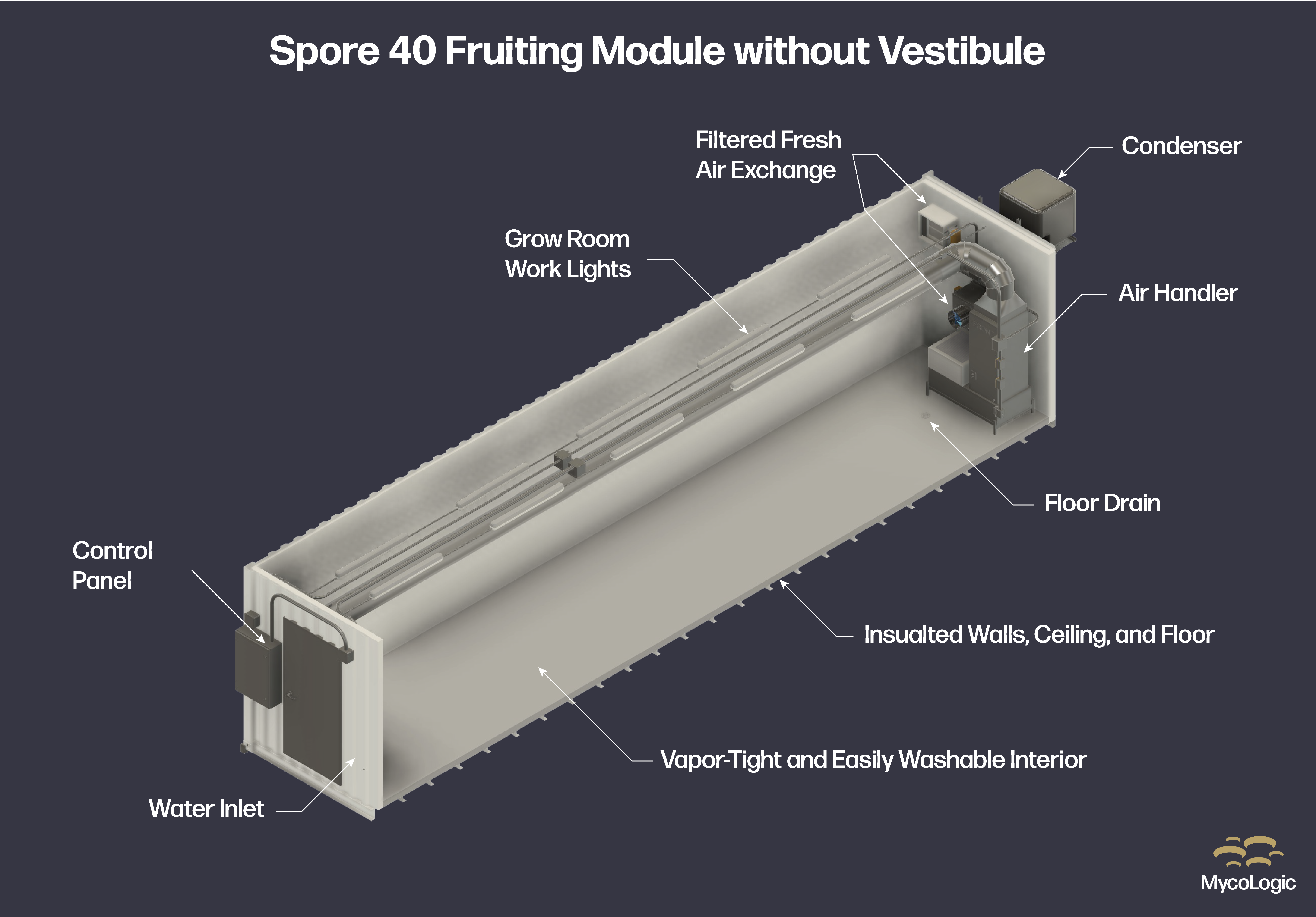 Without Vestibule Overview